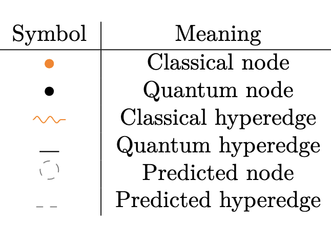 HDH objects