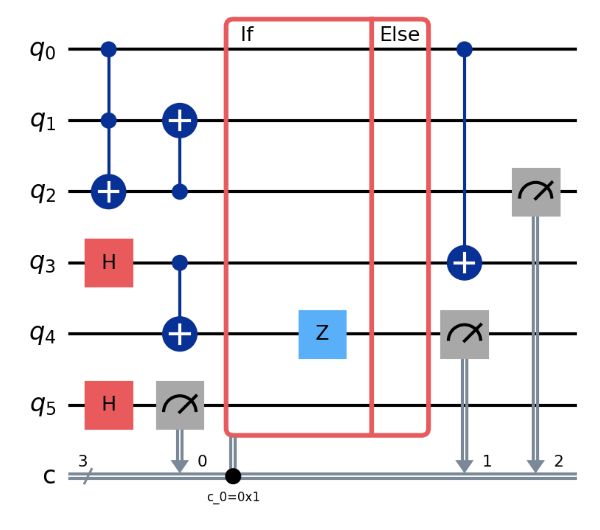 Circuit