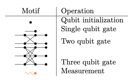 Circuitmappings