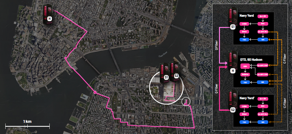 KaHyPar hypergraph partitioning visualisation
