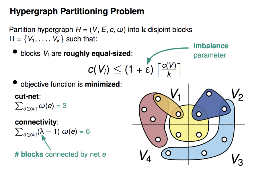 PyPI Publishing