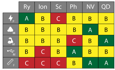 Quantum Memory Manager